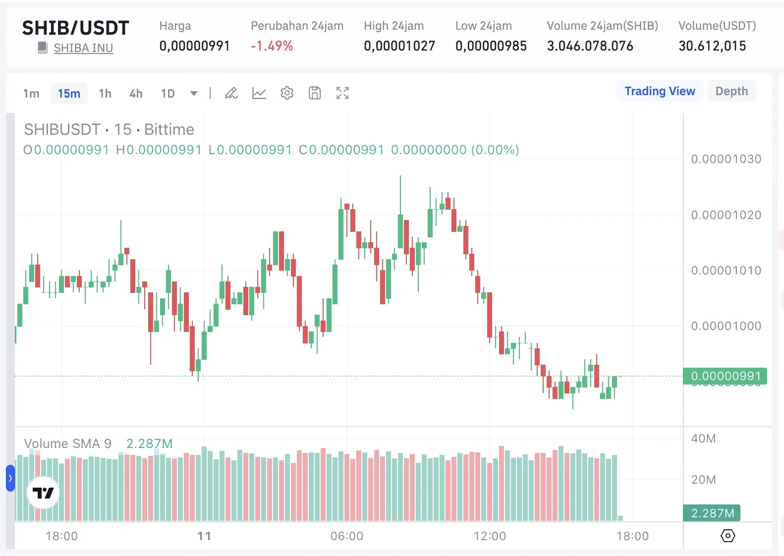 Prediksi SHIBA Inu Javon Marks Potensi Reli 200% di Tengah Pemulihan Pasar Crypto - harga.webp