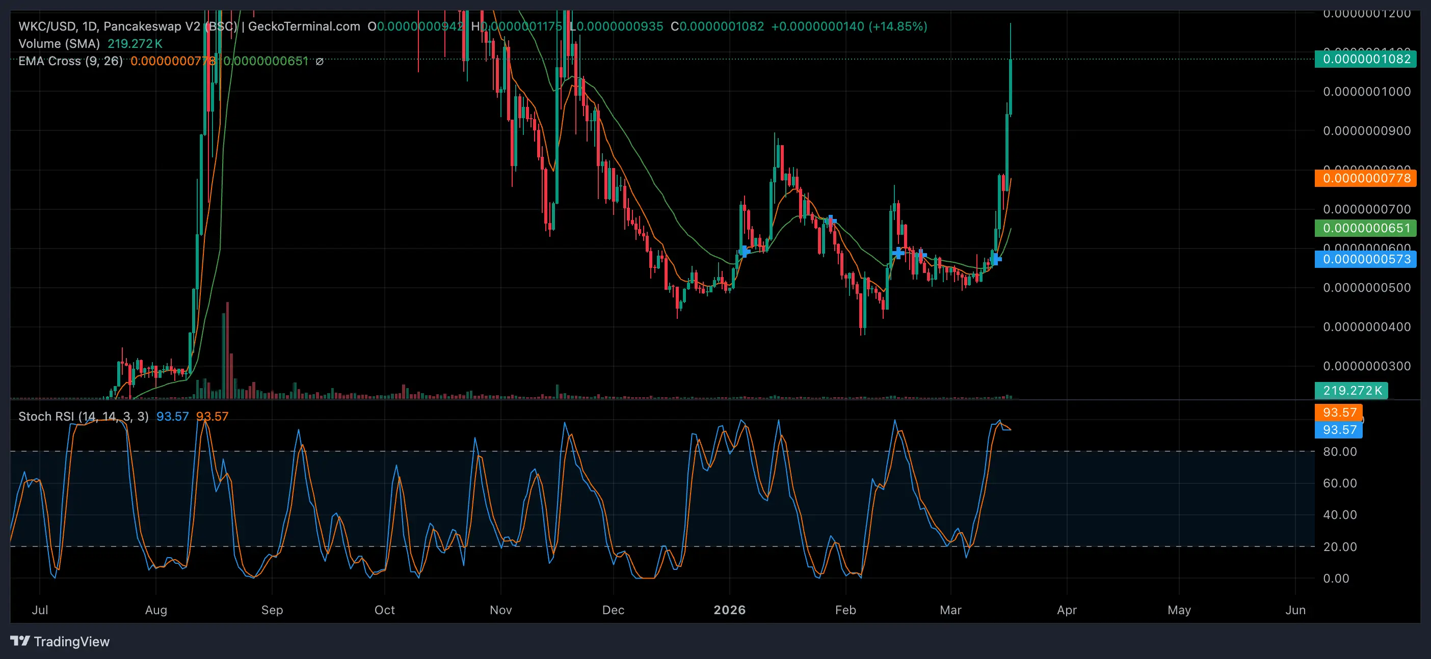 Prediksi WKC, Akankah Naik Lagi Analisis dan Cara Beli - price.webp