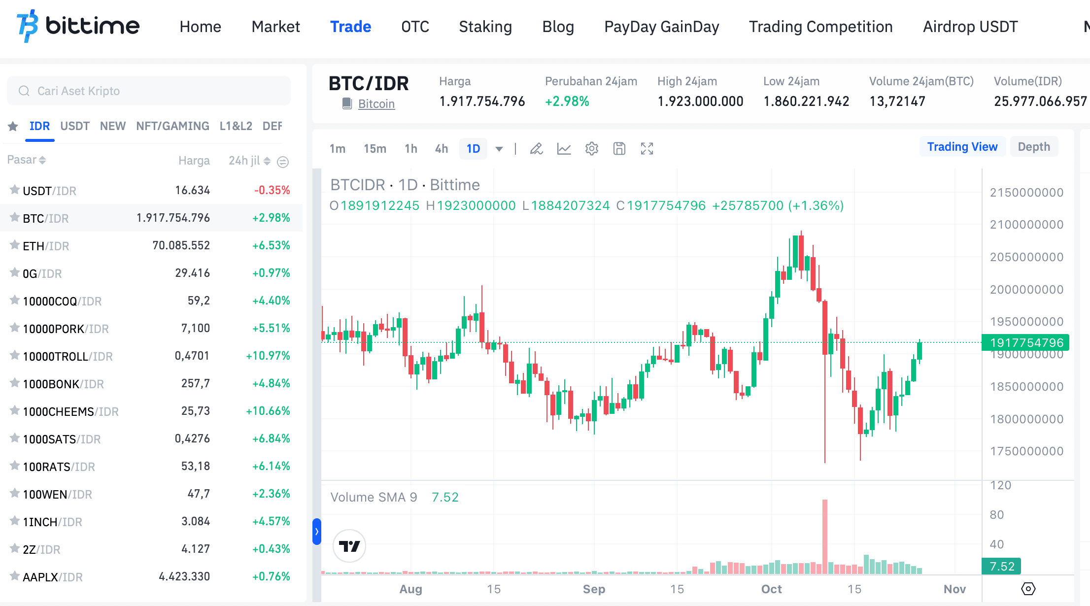 Prediksi & Analisis Bitcoin: Menuju $600K di 2025?