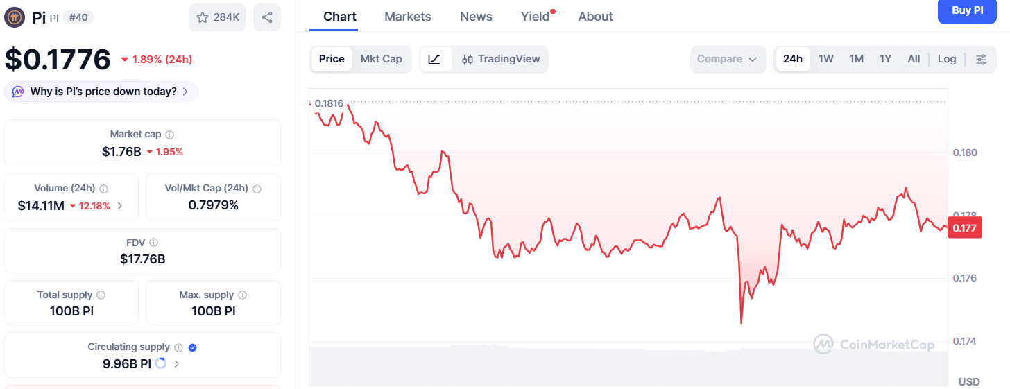 Prediksi dan Analisis Harga PI Coin Hari Ini (New Update)