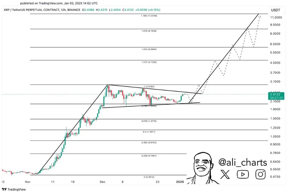 Prediksi harga XRP.