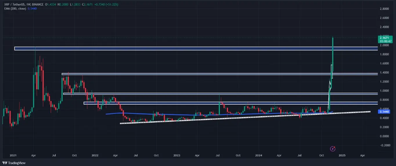 Prediksi harga XRP terbaru.