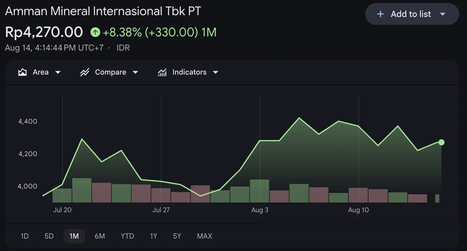 Prospek Saham AMMN Setelah Keluar MSCI, Harga Emas Jadi Katalis Baru - saham.webp
