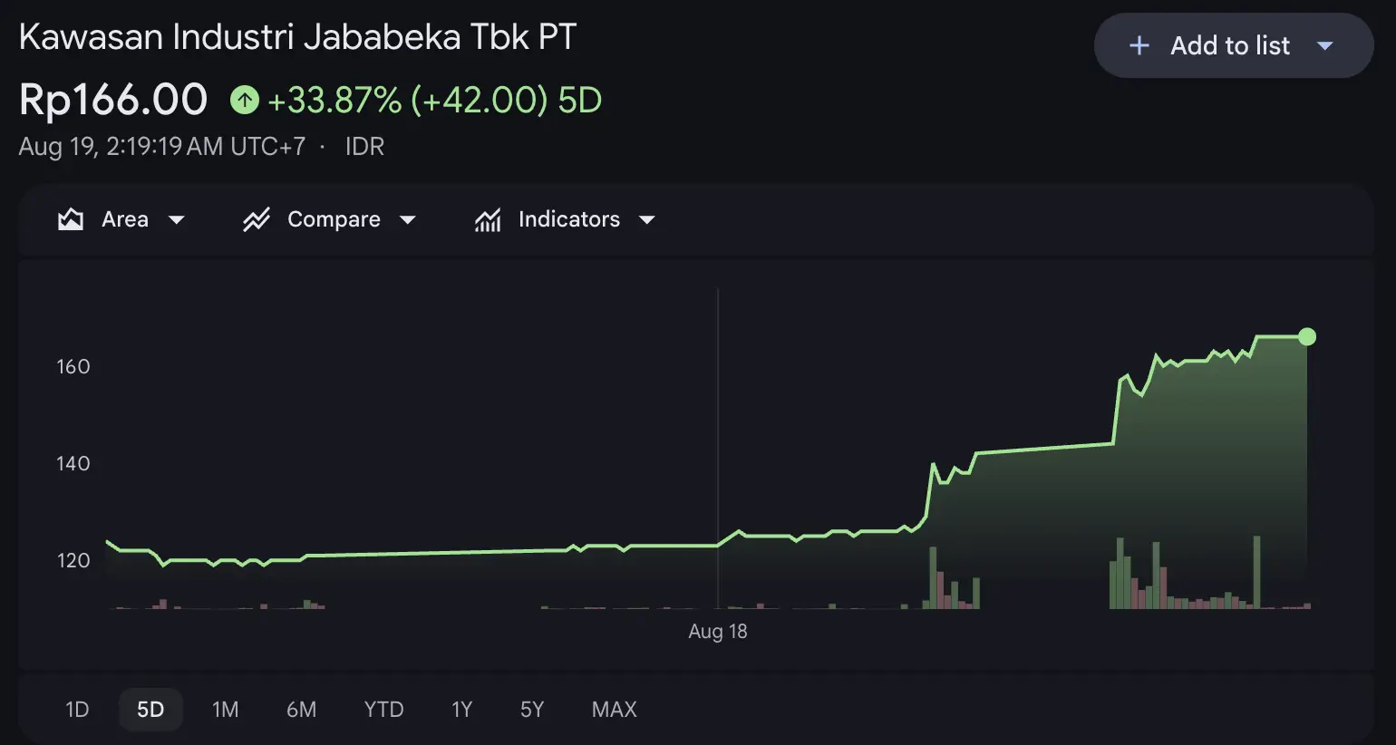 Prospek Saham KIJA 2026 Analisis Harga Terbaru Pasca Sucor Sekuritas Targetkan Harga Rp250 - harga.webp