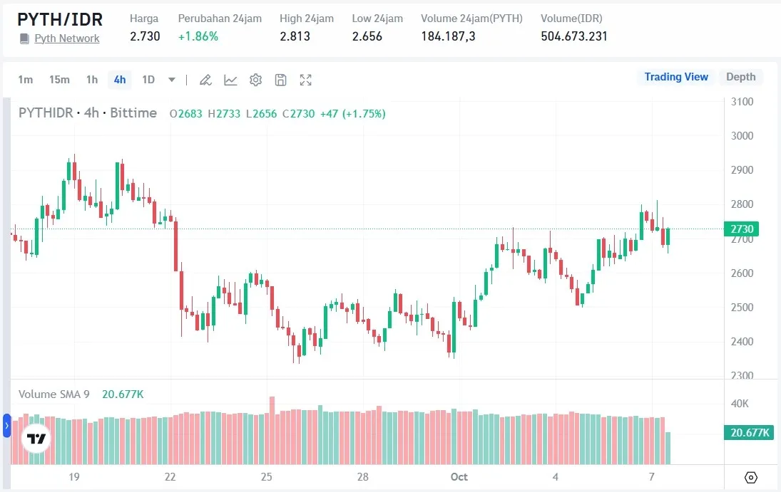 Pyth Network (PYTH).webp