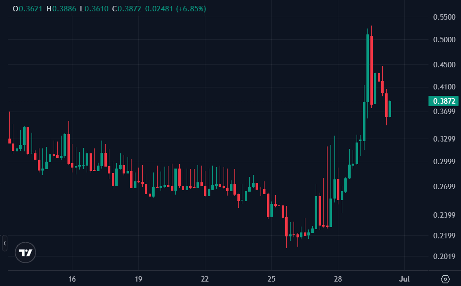 RAVE Coin.png