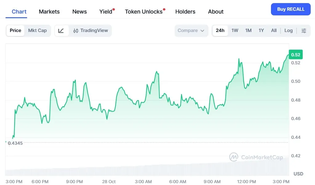 Apa itu Recall (RECALL)