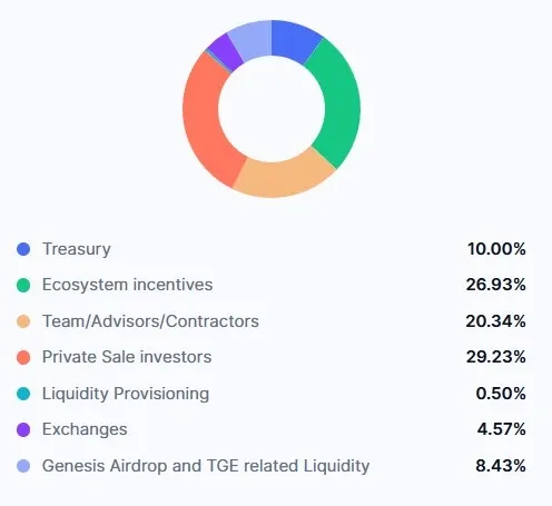 Apa itu Recall (RECALL)