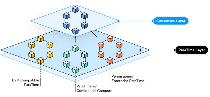 Cara kerja Oasis Network (ROSE)