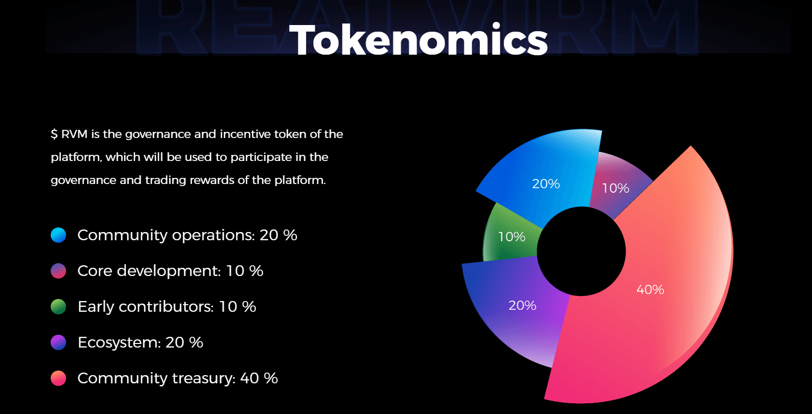 RVM tokenomics.png