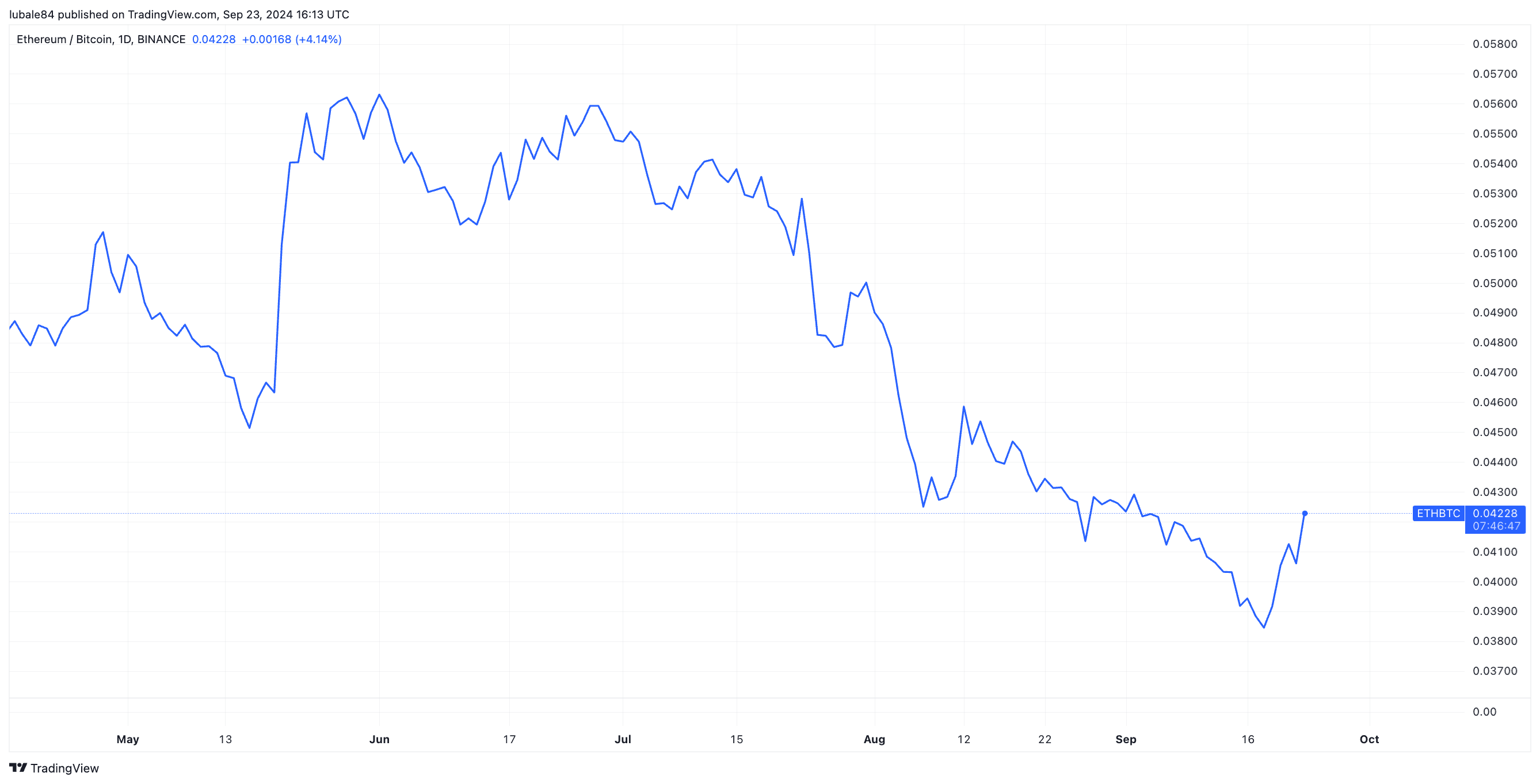 Rasio ETH BTC.webp