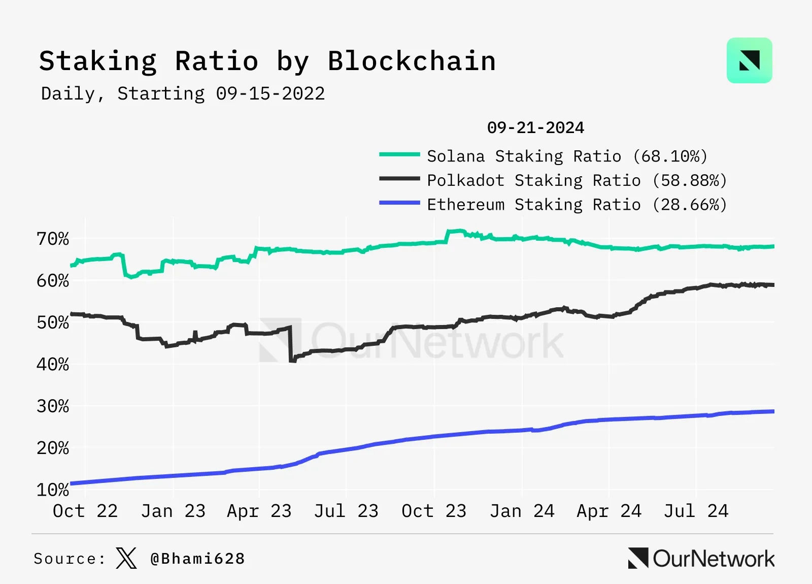 Rasio Staking Solana.webp