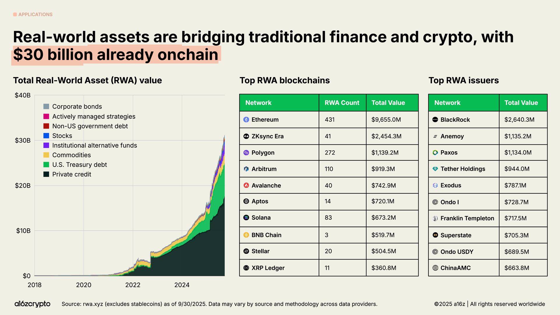Real World Assets.jpeg