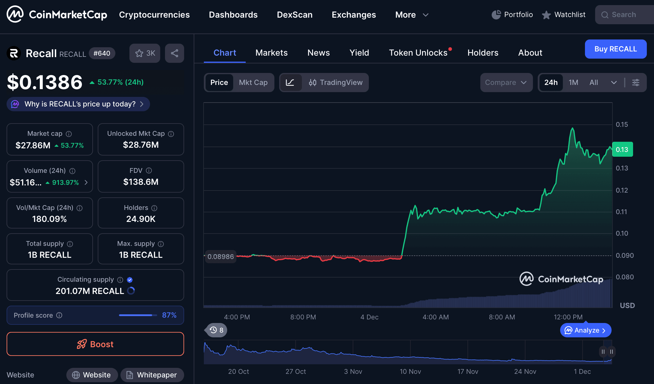 Recall AI Token price