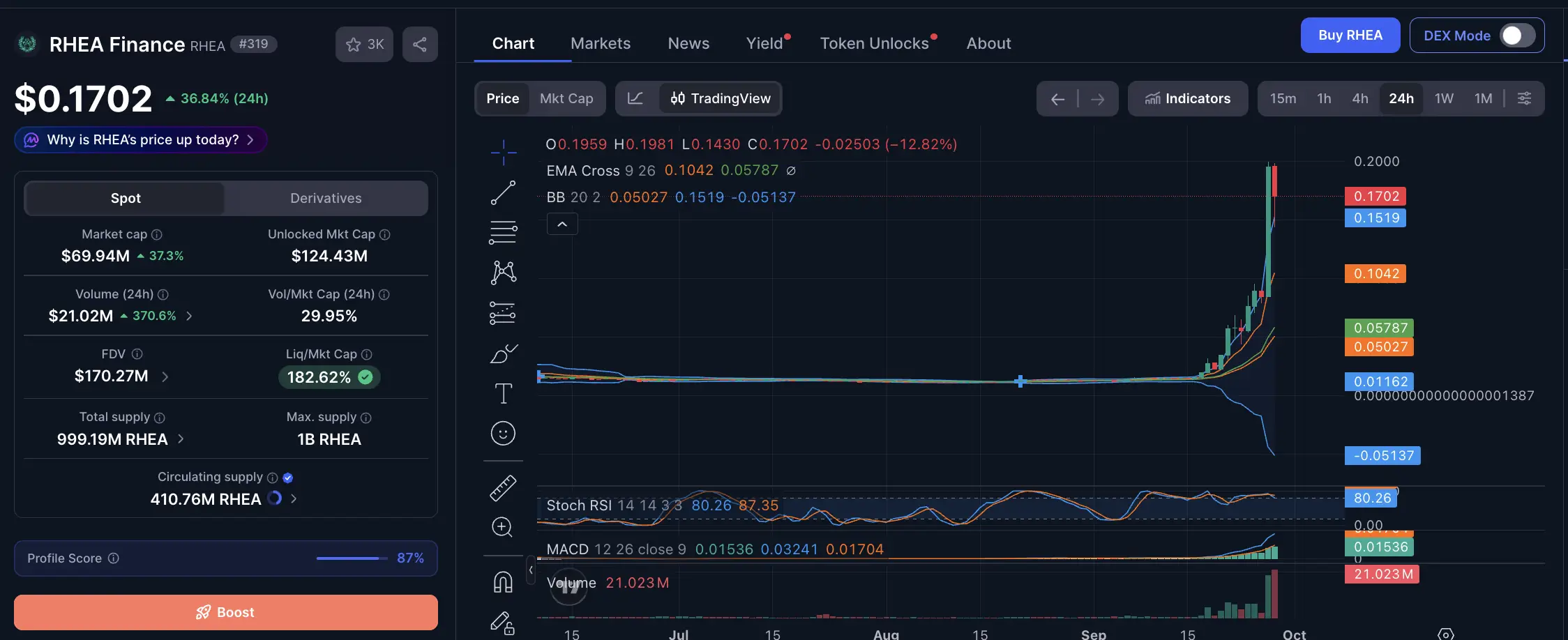 Rhea Finance (RHEA) Apa Itu, Harga Hari Ini, Tokenomics, dan Update Terbaru - price.webp
