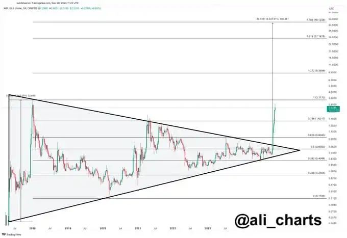 Ripple (XRP) Coin Penyebab Kenaikan dan Prediksi Harga Terbaru - prediksi ali martinez.webp