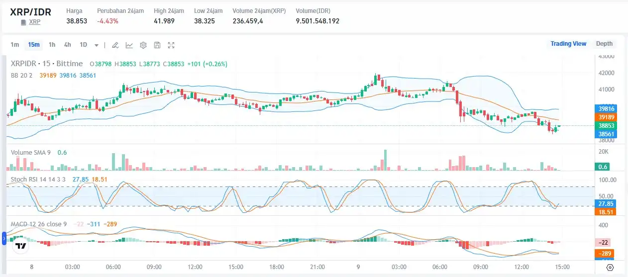 Ripple (XRP) Coin Penyebab Kenaikan dan Prediksi Harga Terbaru - xrp to idr bittime.webp