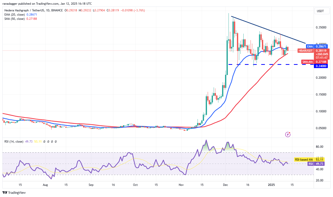 Ripple (XRP), Hedera (HBAR), Monero (XMR) Tunjukkan Sinyal Bullish.png