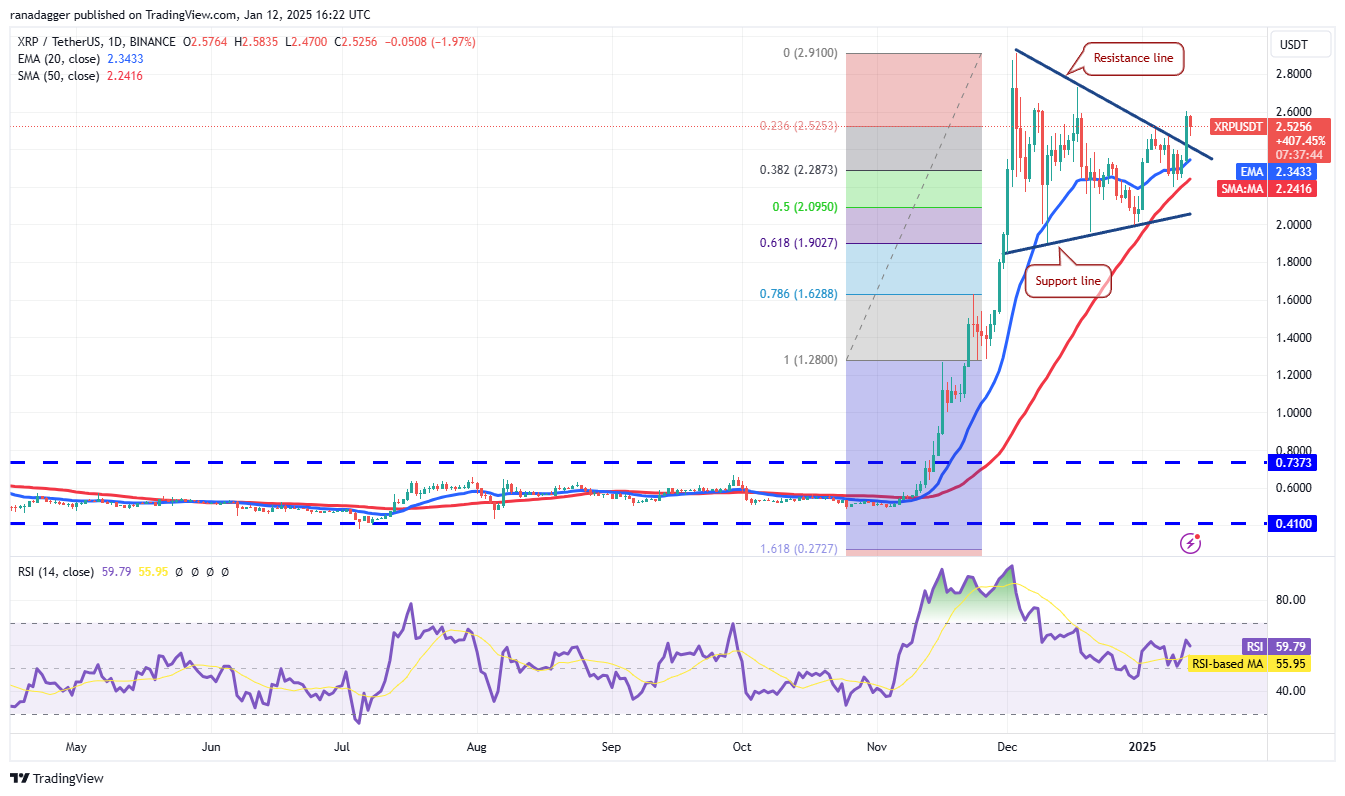 Ripple (XRP), Hedera (HBAR), Monero (XMR) Tunjukkan Sinyal Bullish.png