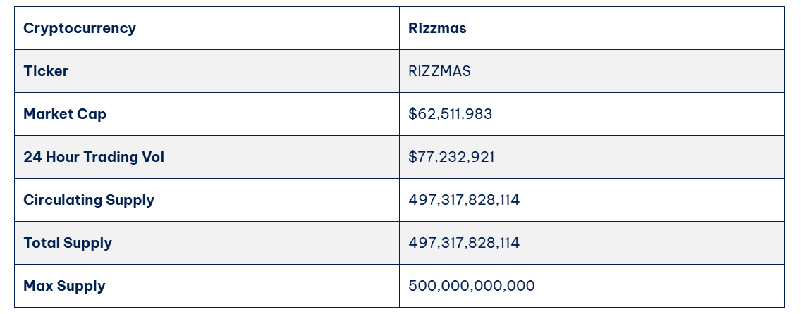 Rizzmas Tokenomics.png
