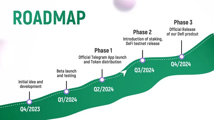 Roadmap Airdrop Vertus - roadmap.webp