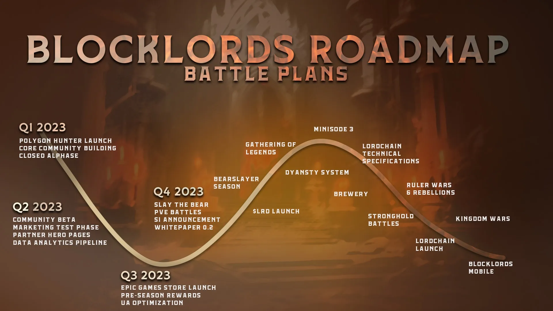 Roadmap BLOCKLORDS