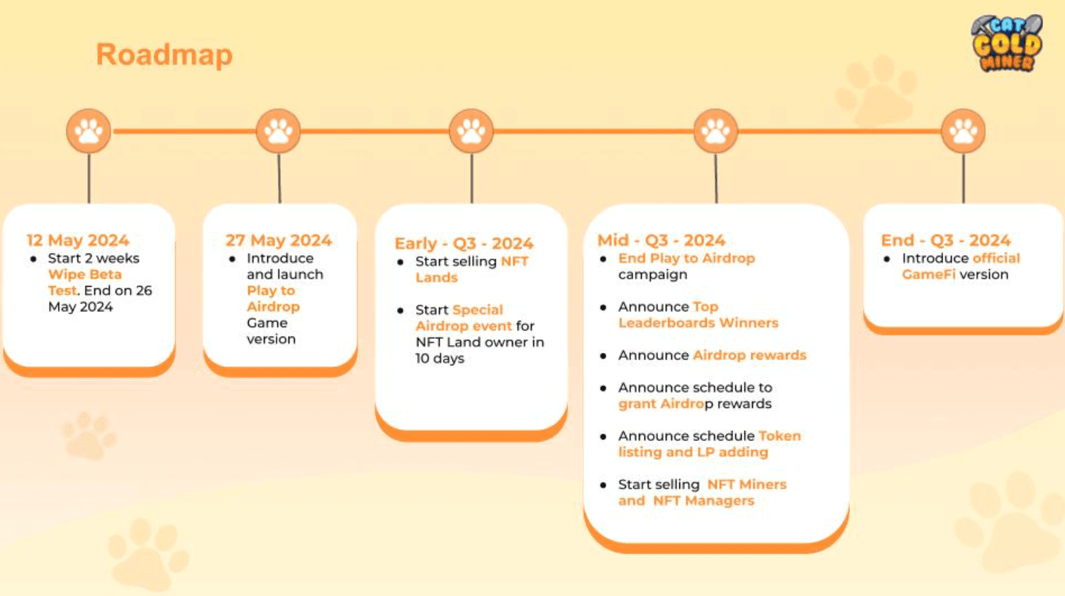 Roadmap Cat Gold Miner