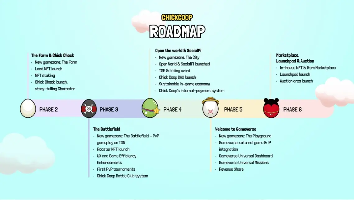 Roadmap Chick Coop.webp