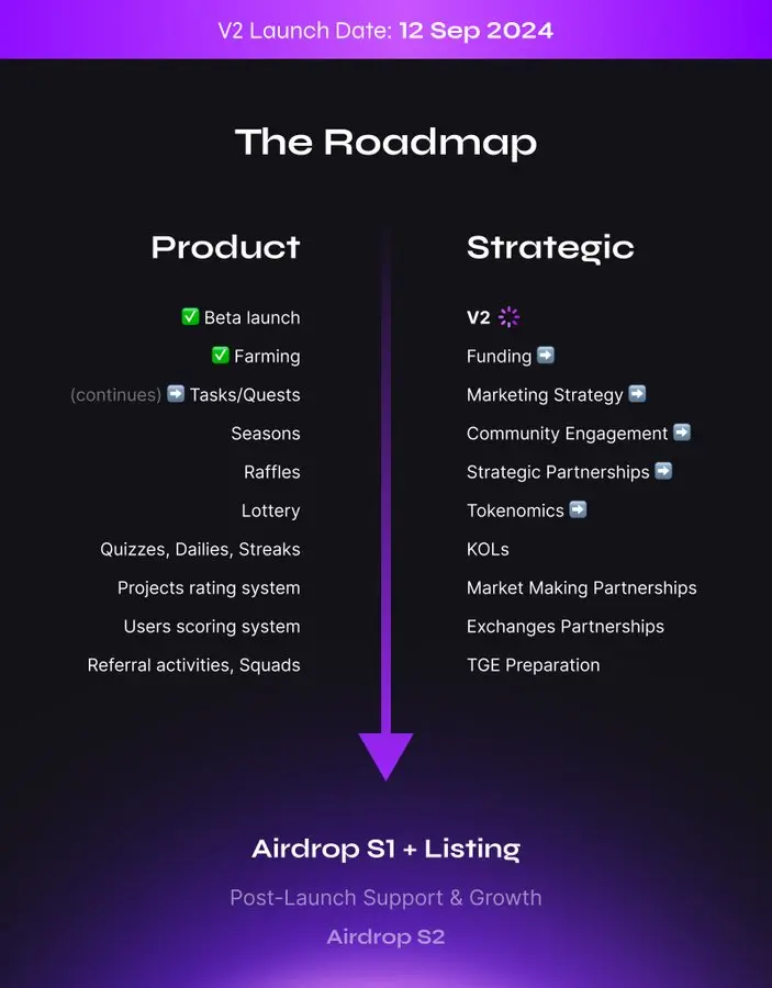 Roadmap Gleam.webp