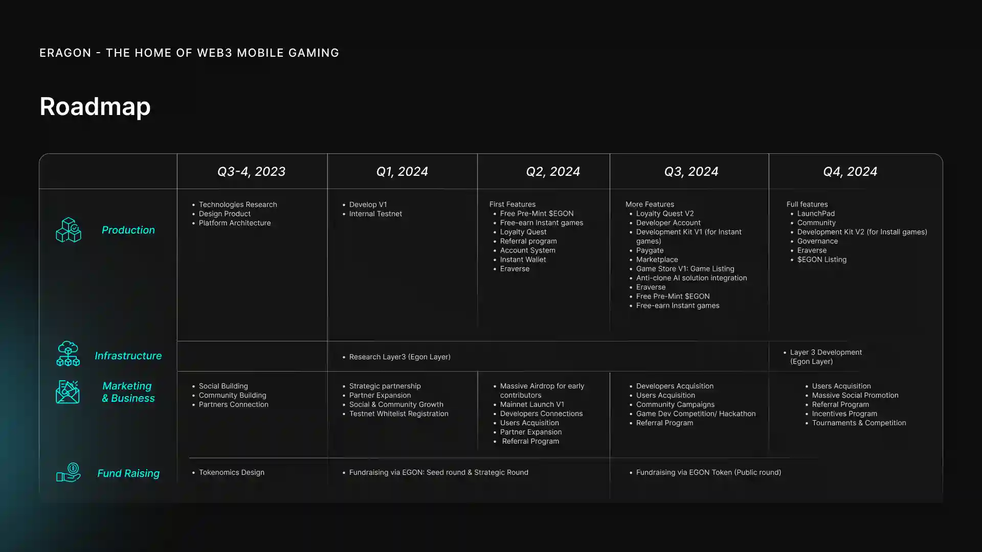 Roadmap Koin Eragon Airdrop Token $EGON - gambar roadmap.webp