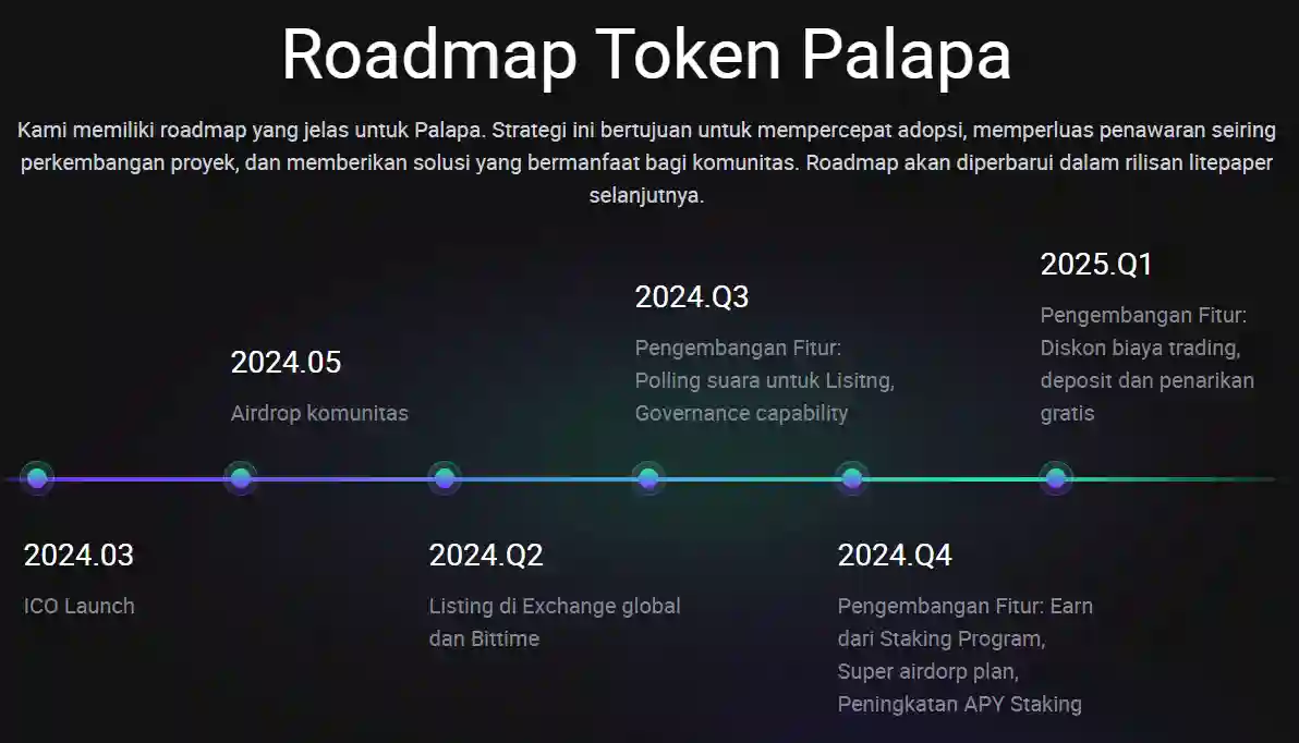 Roadmap Koin PLPA dari Game Telegram Palapa TapTap Hero - gambar.webp