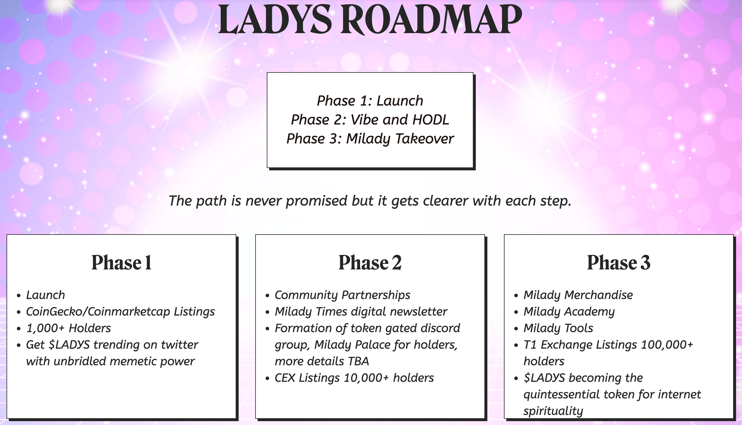 Roadmap Milady Meme Coin (LADYS)