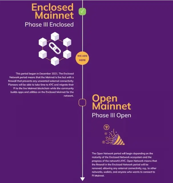 Roadmap Pi Network.