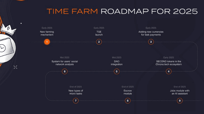 Roadmap Time Farm 2025.png