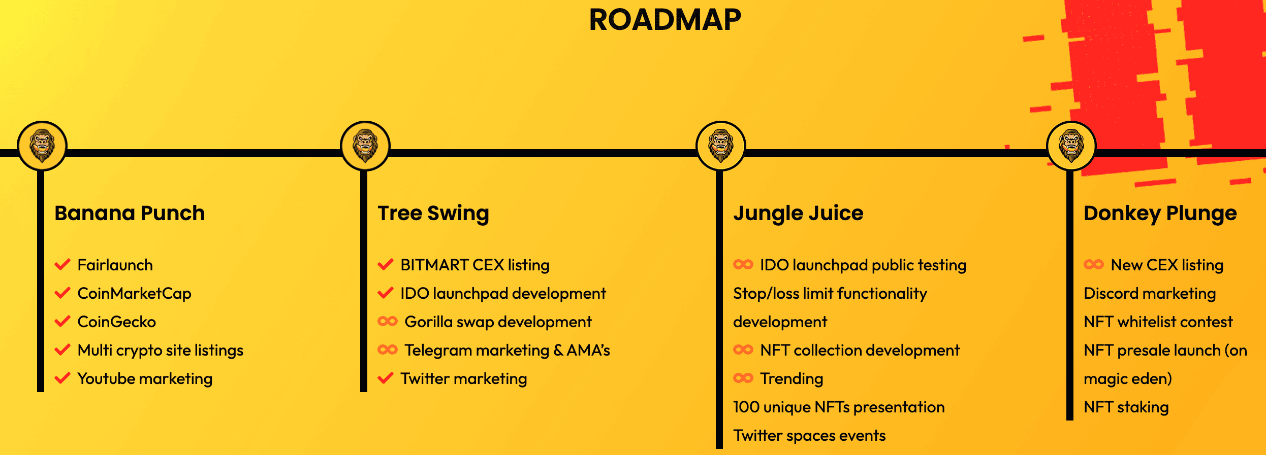 Roadmap Token Gorilla (GORILLA) Terbaru