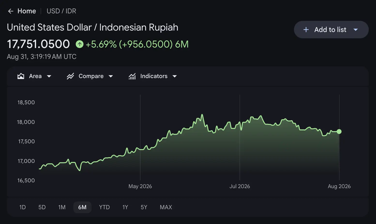 Rupiah Terancam Melemah  Ekspektasi Kenaikan Suku Bunga Fed Naik - kurs.webp