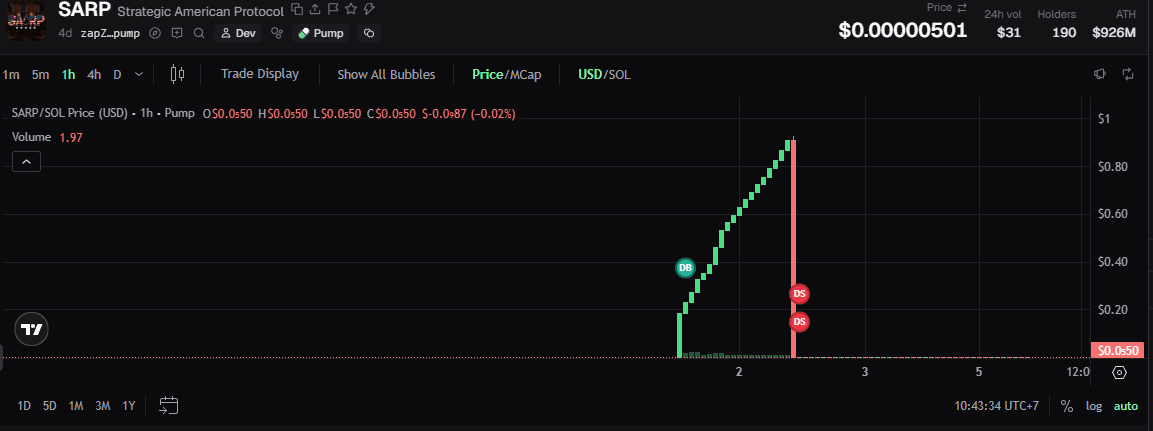 SARP coin dump.png