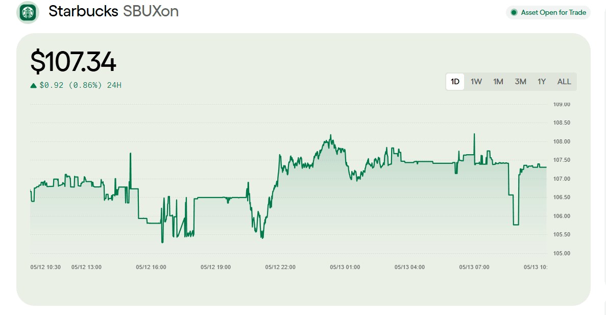 SBUXon price.png