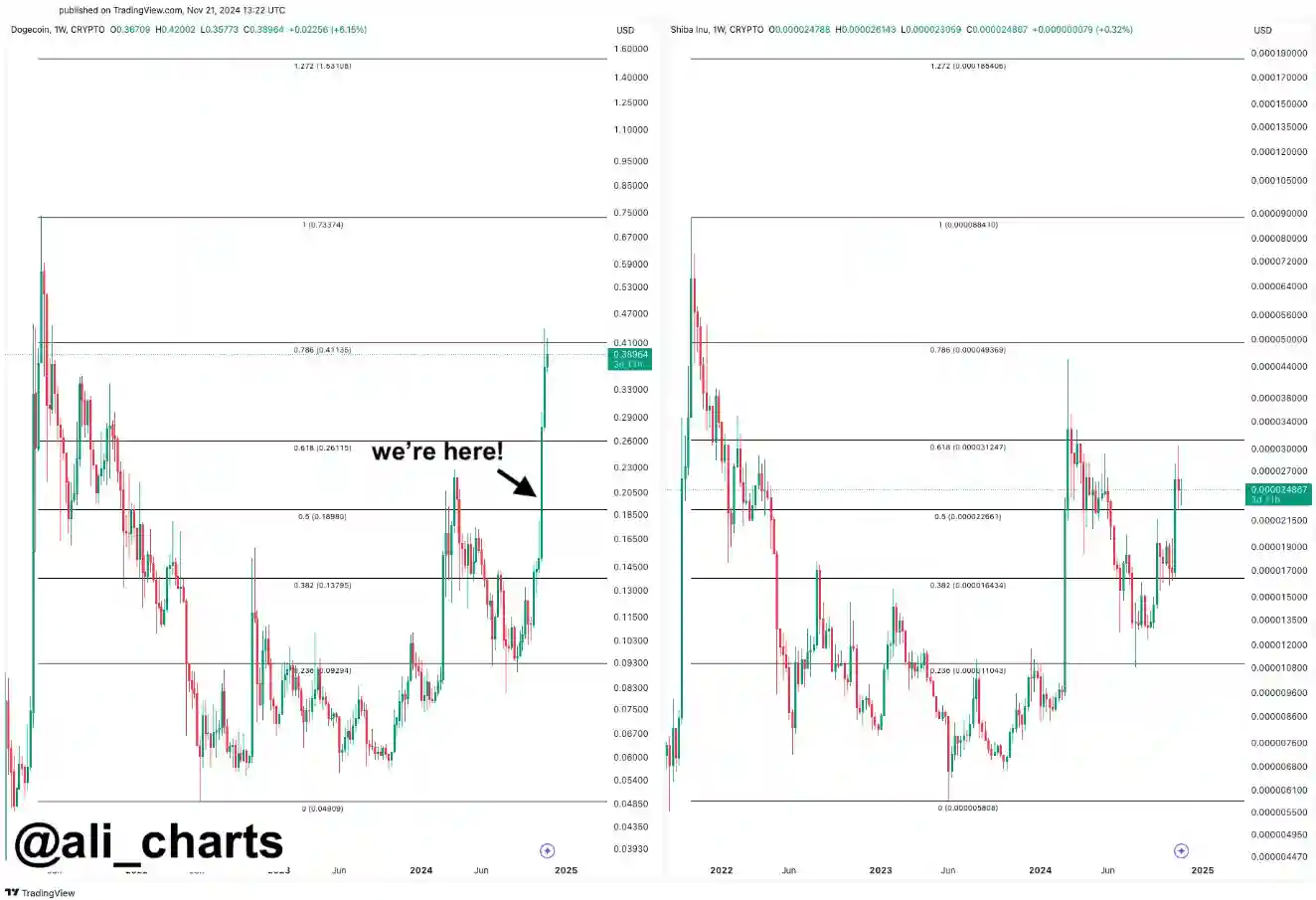 SHIB Burn Rate Melonjak 4100% Target Harga $0,0005 Akan Terwujud 26 Nov 2024) - gambar.webp