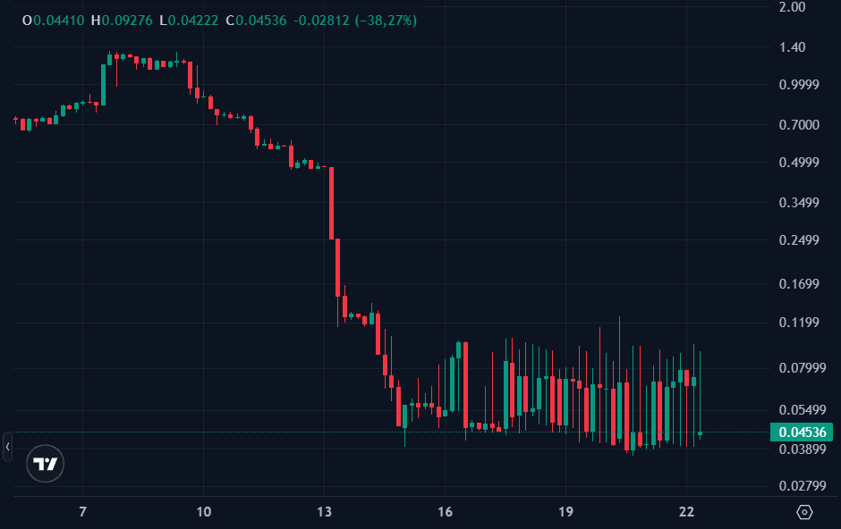 SIREN Coin.png