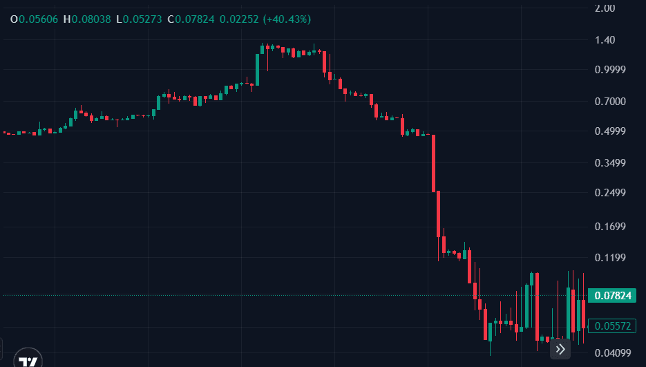 SIREN coin.png