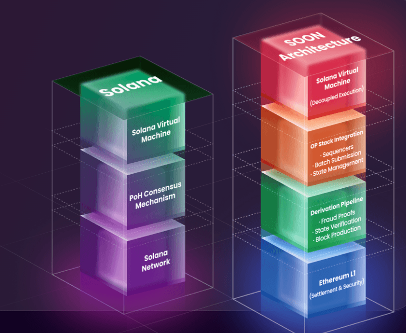 SOON SVM technology.png