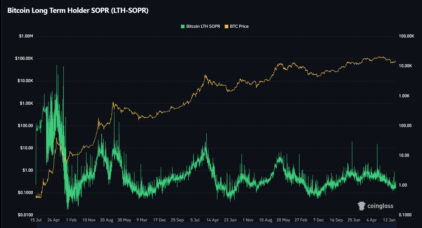 SOPR Bitcoin.png