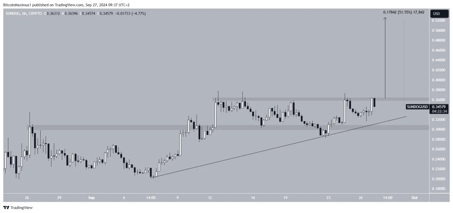 SUNDOG Memecoin yang Diprediksi Hasilkan Profit di Bulan Oktober.webp