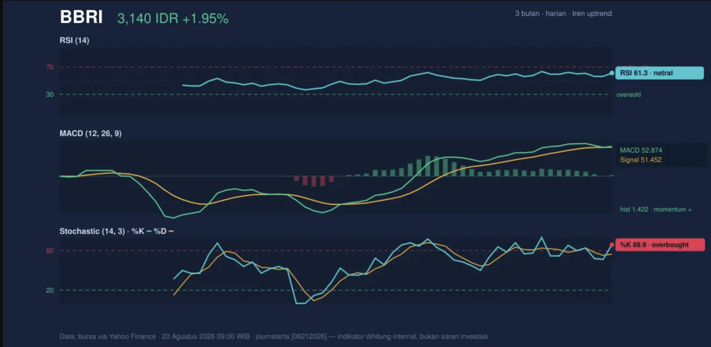 Saham BBRI Hari Ini Harga dan Perkembangan Terkini - analisa.webp