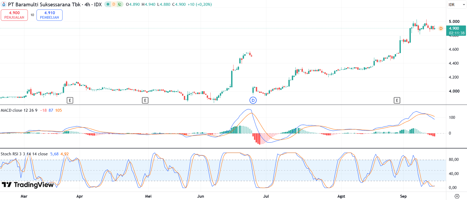 Saham BSSR.png