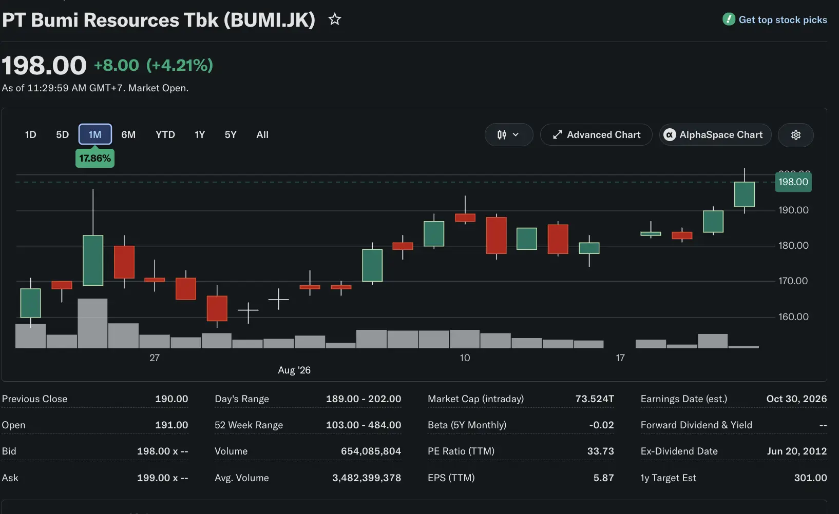 Saham BUMI Hari Ini Masih Layak Beli - harga.webp