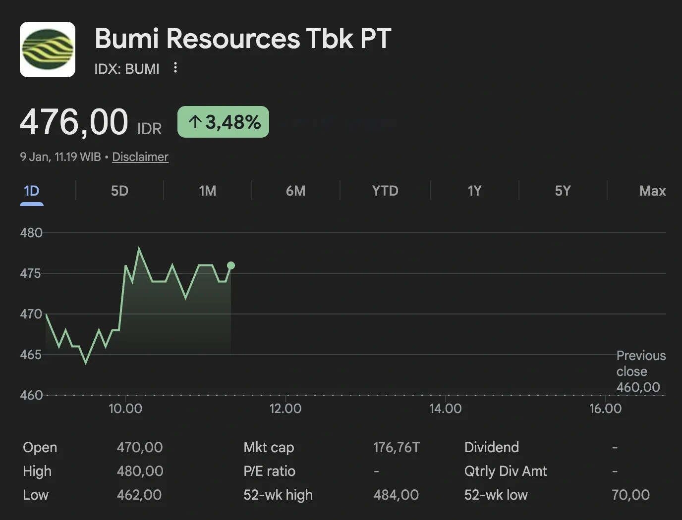 Saham BUMI Prediksi 2026, Pemilik & Bidang Usaha - harga.webp
