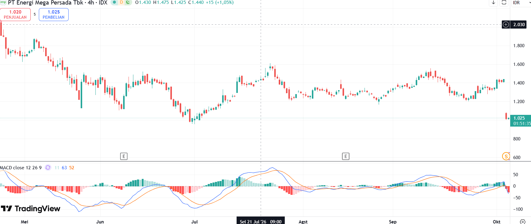 Saham ENRG hari ini.png