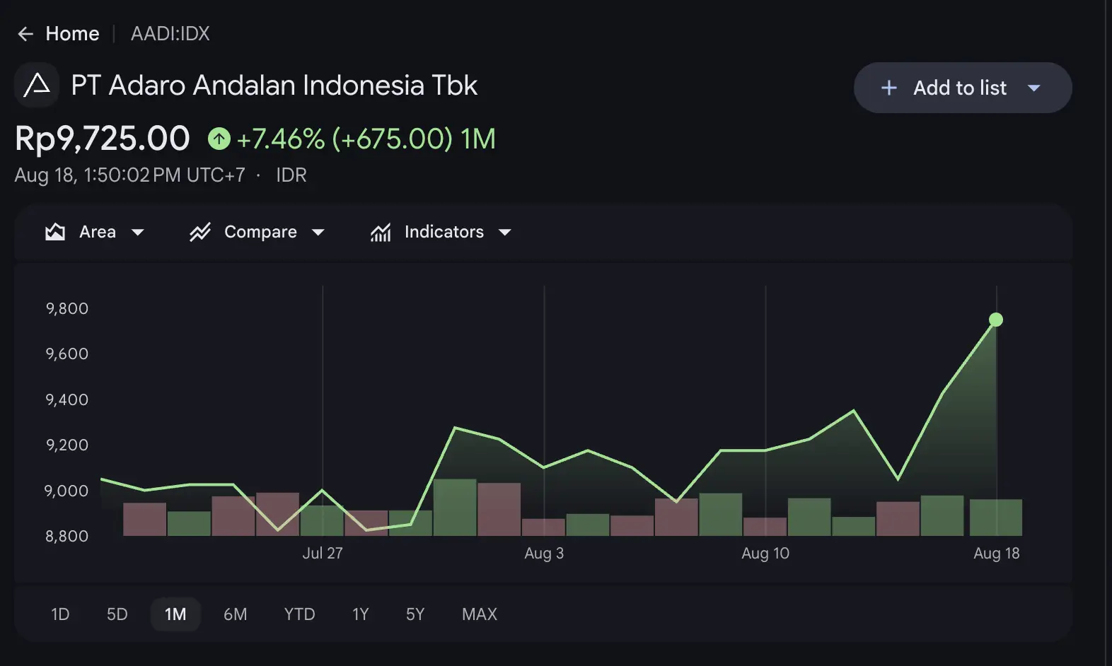 Saham Grup ADRO Masih Potensial Ini 3 Emiten yang Jadi Sorotan - aadi.webp